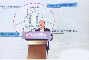 我省電商發展指數全國領先，技術創新驅動行業升級