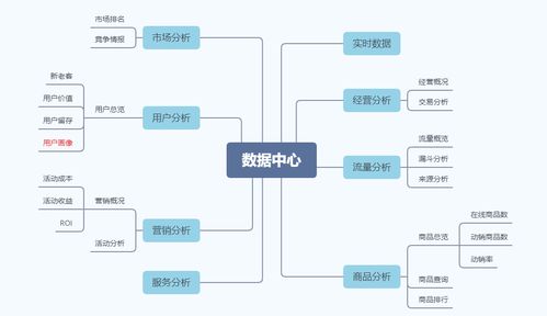 電商商家后臺數(shù)據(jù)中心產(chǎn)品設計指南