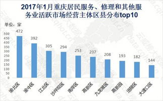 重慶1月互聯(lián)網(wǎng)居民服務、修理和其他服務行業(yè)大數(shù)據(jù)監(jiān)測分析報告（第165期）