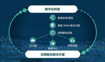 名氣通榮膺“2021年度中國IDC產(chǎn)業(yè)優(yōu)質(zhì)服務(wù)獎”，以卓越服務(wù)賦能互聯(lián)網(wǎng)數(shù)據(jù)時代